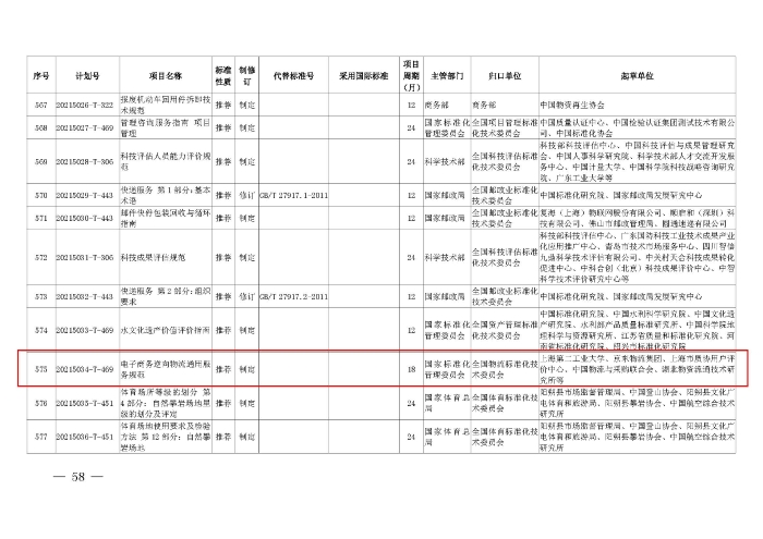 国标委2021年第四批推荐性国家标准计划下达（国标委发【2021】41号）第575和第13_页面_4