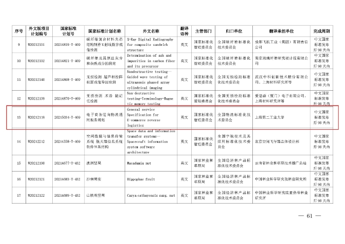 国标委2021年第四批推荐性国家标准计划下达（国标委发【2021】41号）第575和第13_页面_6