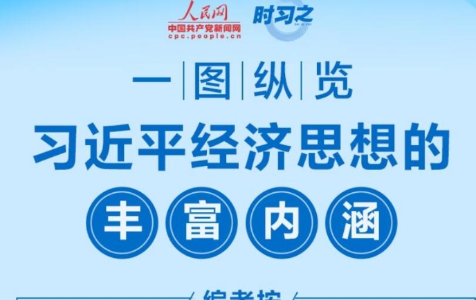 一图纵览习近平经济思想的丰富内涵