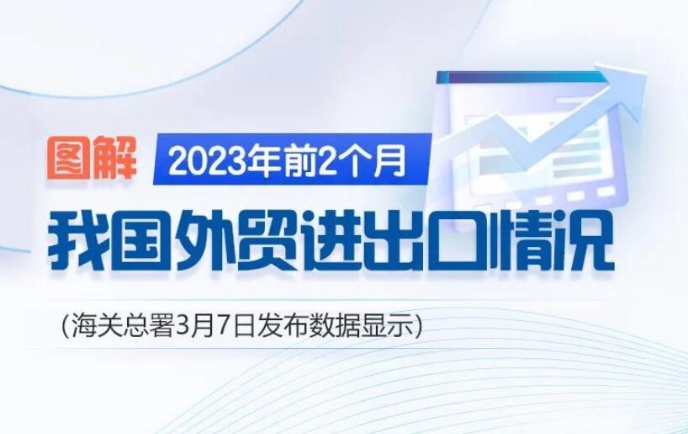 今年前2个月我国外贸开局平稳