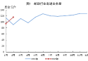 国家邮政局公布2023年2月邮政行业运行情况