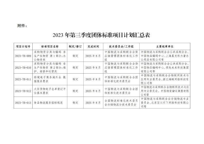 关于印发2023年第三季度中国物流与采购联合会团体标准项目计划的通知_01