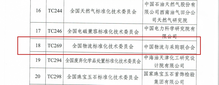 关于表扬全国涂料和颜料标准化技术委员会等28个技术委员会的通报（物标委获一级）_03