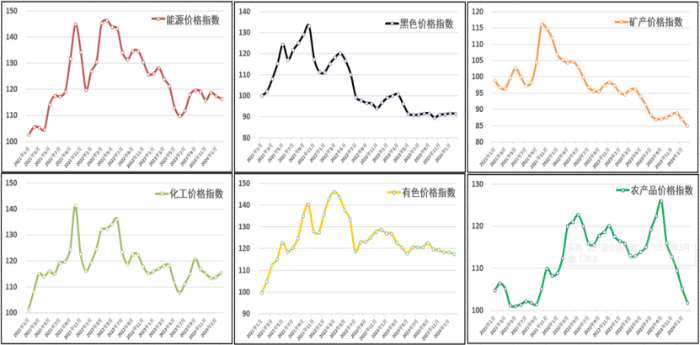 （正）2024年2月中国大宗商品价格指数新闻稿524